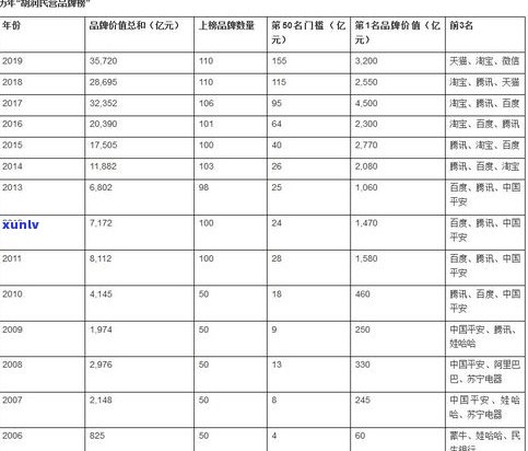 普洱茶网店排行榜前十名：品牌、质量及购买建议