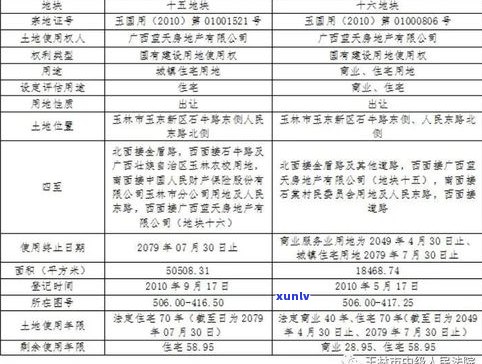 中玉翡翠天境：项目介绍、价格、交房时间及楼栋信息全解析