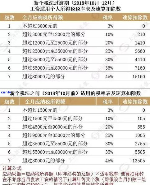 欠款15万多吗？怎样解决？超过10万算多吗？详细解答