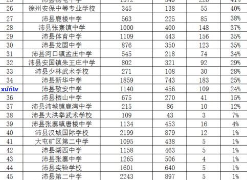 全面解析普洱茶香味分类：种类、特点与标准