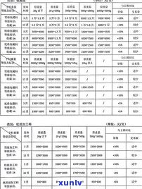 玉石加工费用一般多少合适？详细解析计算 *** 与价格范围