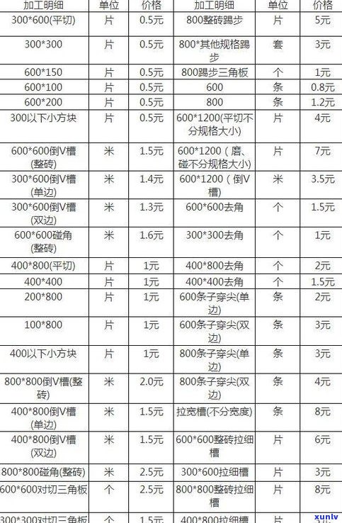 玉石加工费用一般多少合适？详细解析计算 *** 与价格范围