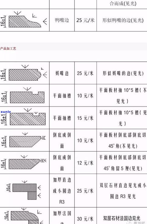 玉石加工费用一般多少合适？详细解析计算 *** 与价格范围