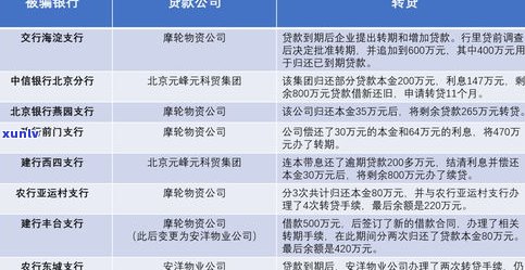 欠网贷3万算多吗？25岁儿子大量欠款怎样解决？