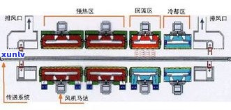 全程解析：玉石加工工艺流程、流程图、视频及图片展示