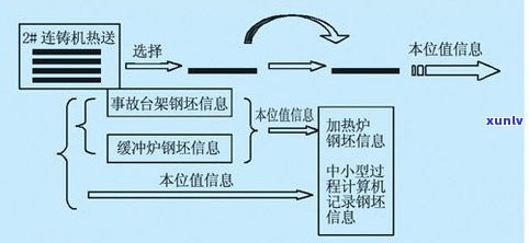 全程解析：玉石加工工艺流程、流程图、视频及图片展示