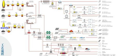 全程解析：玉石加工工艺流程、流程图、视频及图片展示