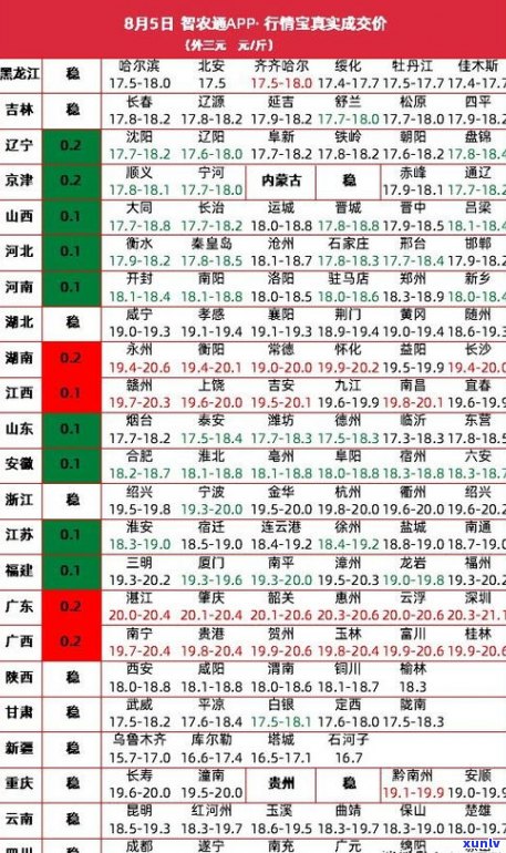 全国欠信用卡人数及现状：2020年及最新数据