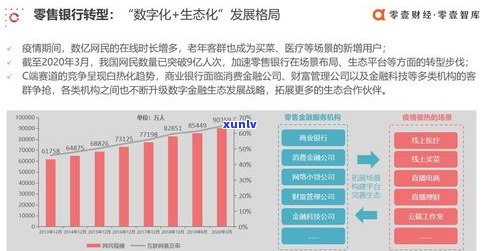 全国欠信用卡人数及现状：2020年及最新数据