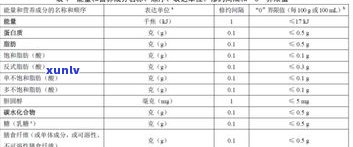 普洱茶的营养成分表及其功效与100g含量