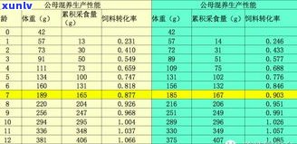 普洱茶的营养成分及功效：全面解析与含量表