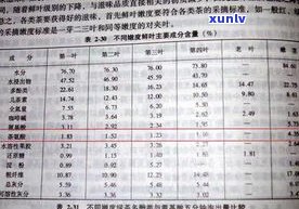 普洱茶的营养成分及功效：全面解析与含量表