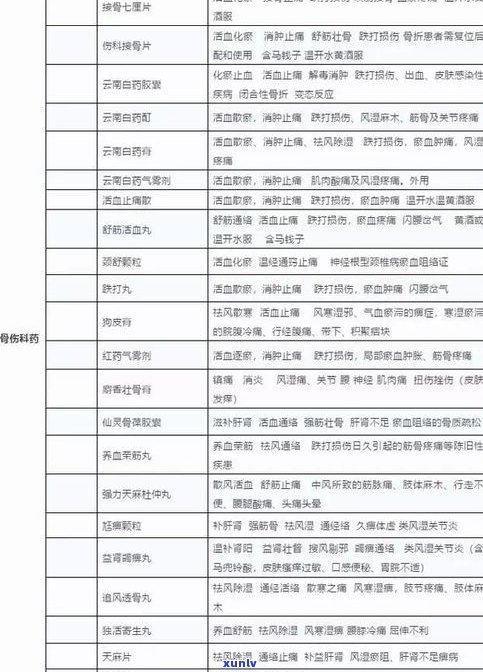 全面解析：普洱茶的营养成分与药效作用