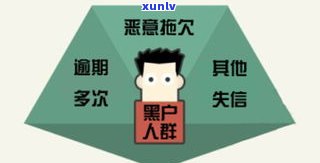 欠了90万：工资4000元怎样还？不还会被判多久？信用卡与网贷怎么解决？