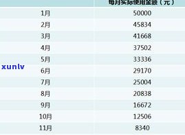 欠信用卡两万多是不是会被判坐牢？相关疑问解析