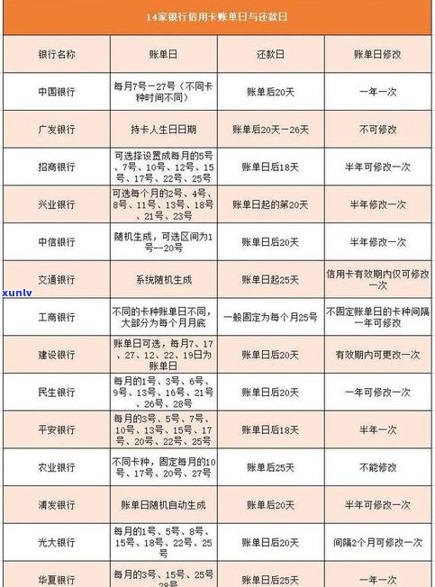 欠信用卡两万多？怎样还款、还清及应对逾期？