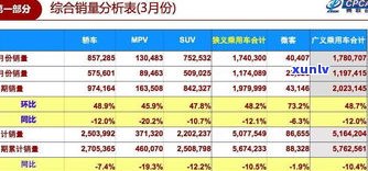 玉林市普洱茶批发市场：地址、 *** 及销量全揭秘