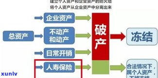 欠债10万算多吗？起因及解决方案