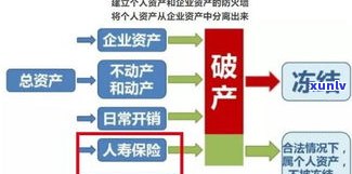 欠债10万多不多？解决  与作用深度解析