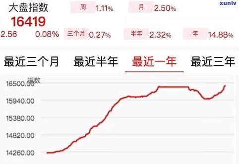 吴启英普洱茶砖7581价格：最新市场行情与珍藏价值分析