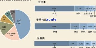 云南普洱茶在哪里进货好？销售渠道及推荐