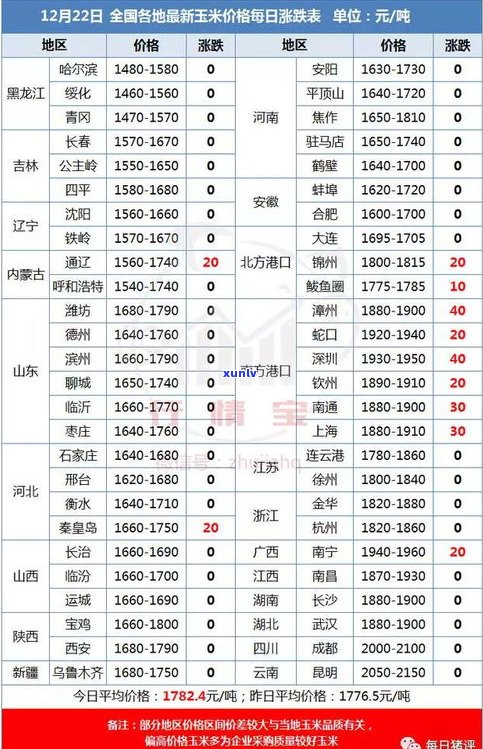 全网最全的玉石加工报价表格及参照信息