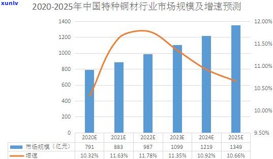 玉石加工厂需要多少钱？总投资、月费用及每吨成本全解析！