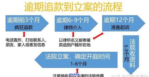 欠信用卡用坐牢吗-欠信用卡用不用坐牢