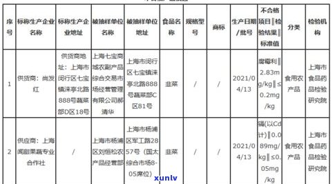 普洱茶重金属：超标来源及标准解析