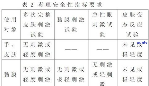 普洱茶重金属超标吗？探讨其安全性与含量问题