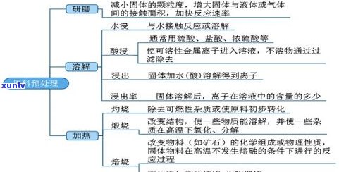 详解普洱黑茶的 *** 工艺流程与关键步骤