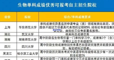 玉石加工专业：哪些大学提供该专业？该专业就业前景如何？在哪里可以学习相关技术？难度大吗？