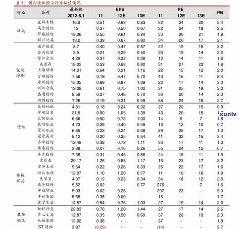 巴马普洱茶价格表与图片全览，包含熟茶款式