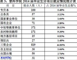 普洱茶需要标注质量等级吗？了解其重要性和必要性。