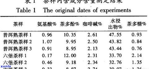 普洱茶重金属含量高吗？详解其原因与是否超标