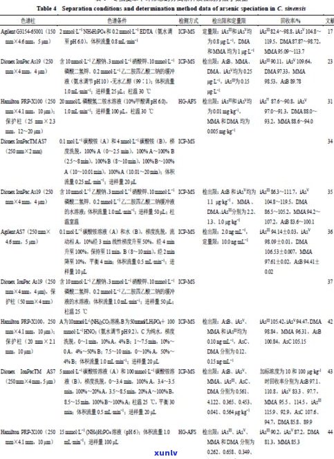 探究普洱茶有害物质：来源、种类及研究进展