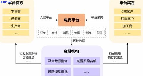 欠2万网贷多吗？解决方案及风险解析