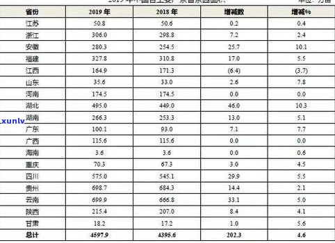 吉林省产什么茶？探索该省主要茶叶品种及其产量