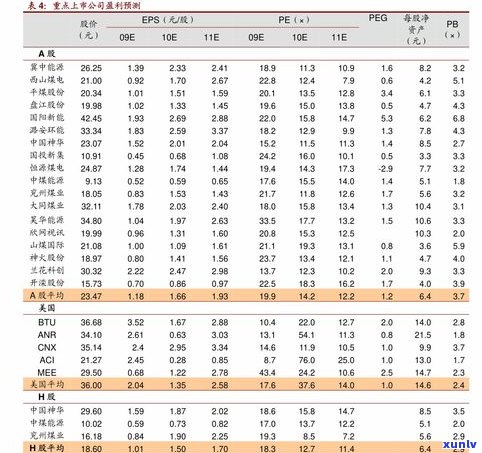 大益普洱茶饼价格查询表与最新价格一览