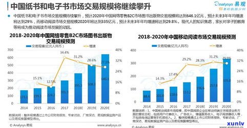 全面解析：玉石首饰调研报告，市场趋势与消费者行为分析