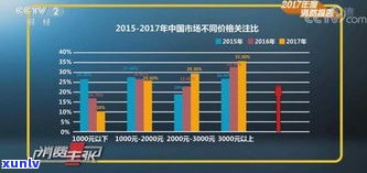 玉石首饰调研分析：市场趋势、消费者行为及产品策略