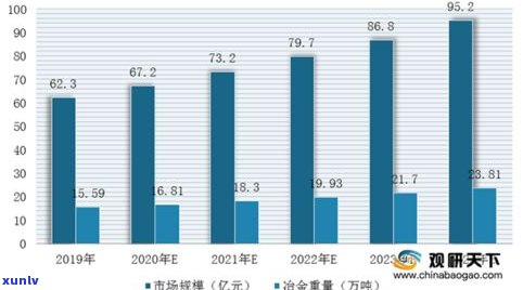 深入解析玉石收藏市场：趋势、前景与投资策略