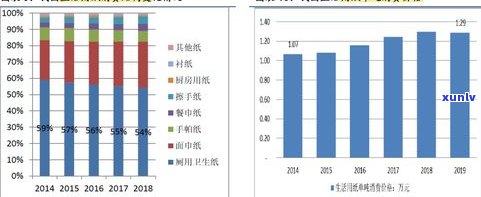 玉石收藏市场前景：价值与未来发展深度解析