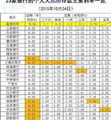 欠银行的利息可以不还吗？法律解析与计算  