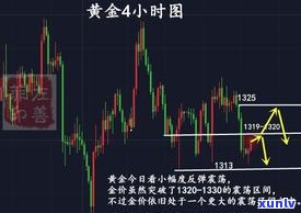 全面解析：玉石首饰行情走势、价格走势图分析