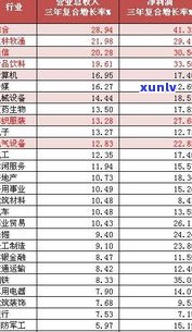 玉石珠宝行业：赚钱与否、五行属性及当前状况