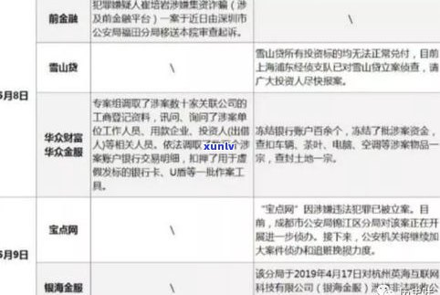 欠网贷9万太多，死的很惨：如何申请停息挂账，避免家破人亡？