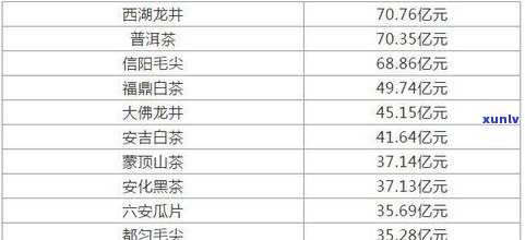 福州茶叶品牌大全：排名、价格与详细列表