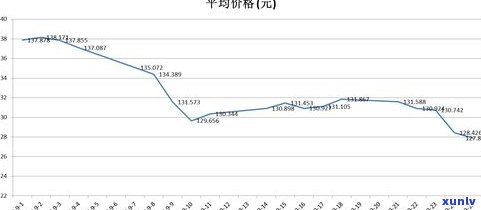 实时跟踪：玉石机械价格走势及市场分析