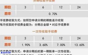 欠款怎样协商分期还款？最划算的方法是什么？